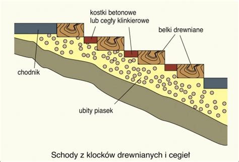 Schematyczny przekrój przez skarpę zabezpieczoną palisadą