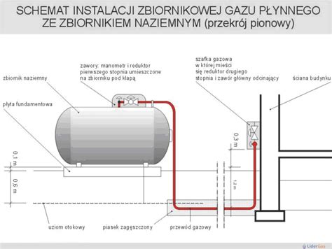 Schemat instalacji gazowej z zaznaczonym głównym zaworem