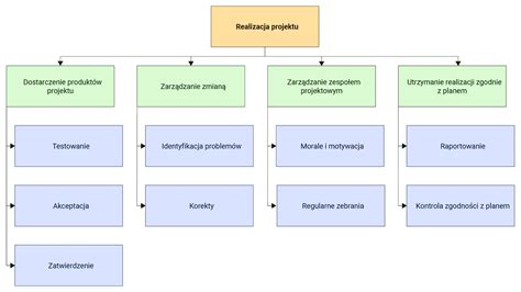 Schemat pracowni technicznej z rozmieszczeniem stanowisk