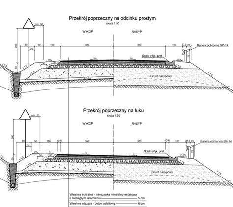 Przekrój poprzeczny stalowej rampy z poręczami