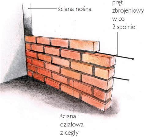 Schemat murowania ściany z cegły
