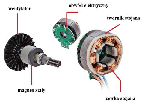 Silnik bezszczotkowy w wiertarko-wkrętarce