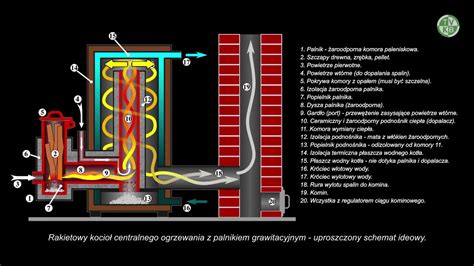 Schemat przekroju pieca przemysłowego ukazujący warstwy ogniotrwałe