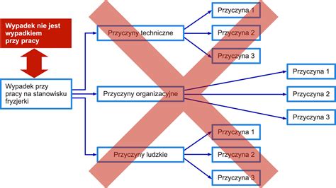 Schemat przedstawiający przyczyny pękania płytek ceramicznych