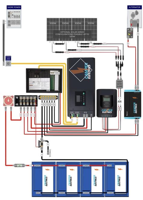 Schemat instalacji elektrycznej w kamperze