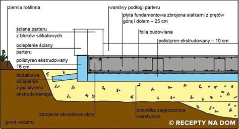 Schemat przekroju płyty fundamentowej