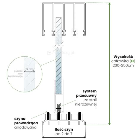 Schemat działania przesuwnego systemu szklanych paneli