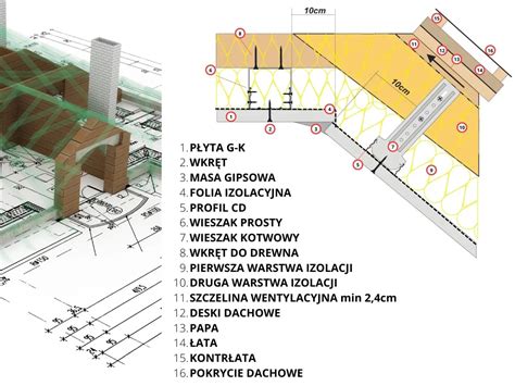 Schemat przygotowania podłoża pod montaż płyt gipsowo-kartonowych