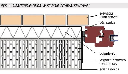 Schemat montażu okna w ścianie trójwarstwowej