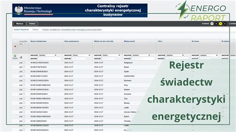 Schemat blokowy charakterystyki energetycznej budynku