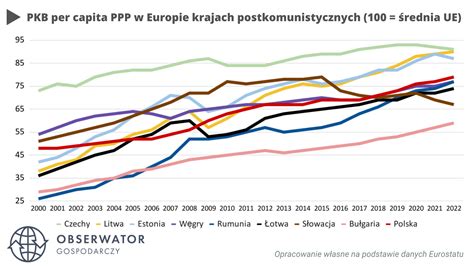 Wykres porównujący EP, EK i EU