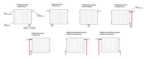 Ilustracja pokazująca boczne podłączenie grzejnika panelowego i elementy wchodzące w skład zestawu