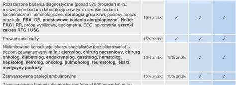 Porównanie pakietów ochrony AEG