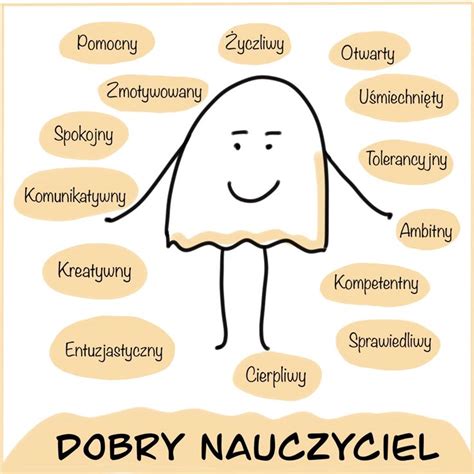 Infografika pokazująca kluczowe cechy dobrego parapetu