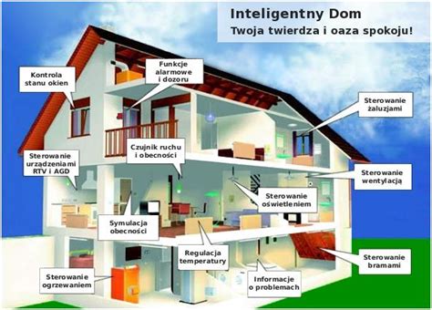 schemat budowy energooszczędnego domu
