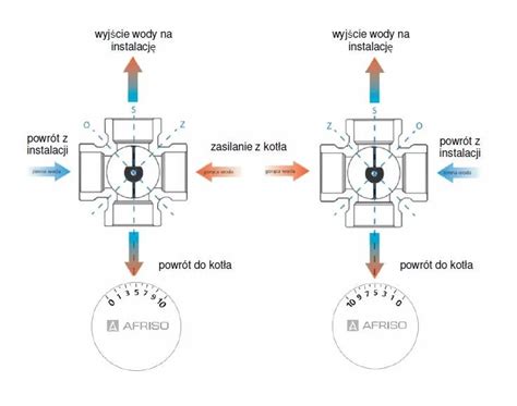 Schemat działania zaworu hydraulicznego