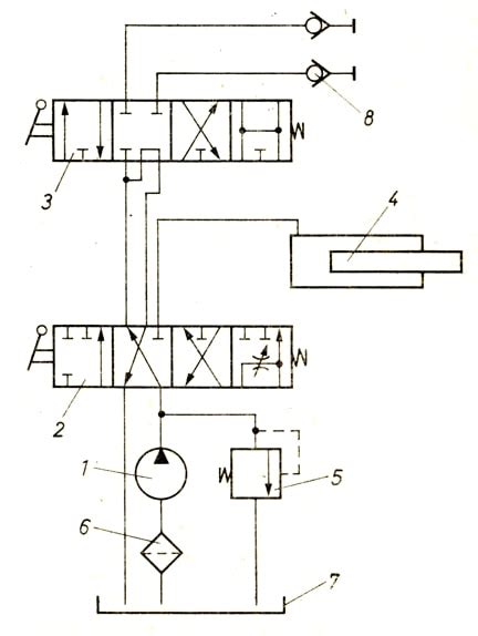 Schemat zamka hydraulicznego