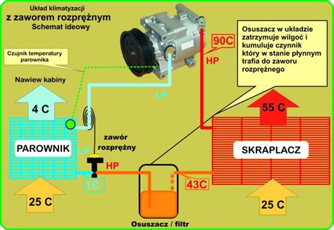 Schemat elementu nastawnika klapy sterującej przepływem powietrza w samochodowej klimatyzacji