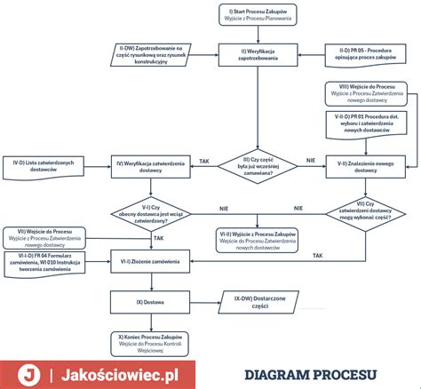 Diagram przedstawiający przepływ powietrza w systemie wentylacji samochodowej
