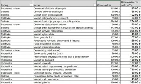 Diagram przedstawiający kolejność prac instalacyjnych w nowym domu