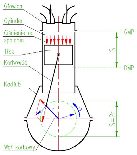 Diagram porównujący parametry wiertarko-wkrętarek sieciowych: moc, moment obrotowy, prędkość