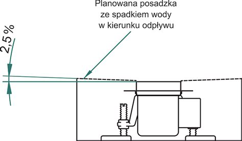 Diagram ilustrujący spadek posadzki w kierunku odpływu liniowego