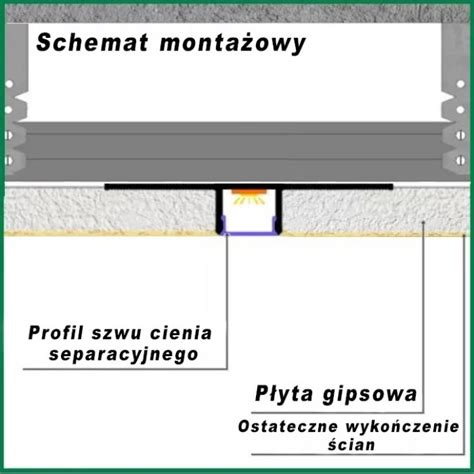 Diagram porównujący wagę płyt gipsowo-kartonowych o różnej grubości i rozmiarze