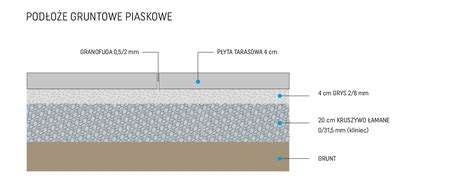Ilustracja przedstawiająca różne metody montażu płyt betonowych (na wspornikach, podsypce, kleju)
