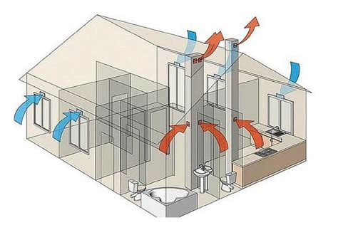diagram przepływu powietrza w budynku z kominem 4-kanałowym
