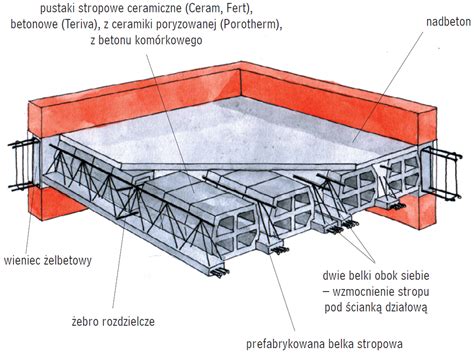 Przekrój stropu gęstożebrowego