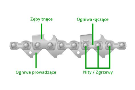 Schemat budowy ostrzałki do piły łańcuchowej