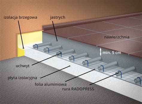 Schemat układania płytek na ogrzewaniu podłogowym