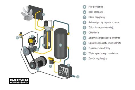 Schemat modułowej budowy agregatu tynkarskiego PFT G4