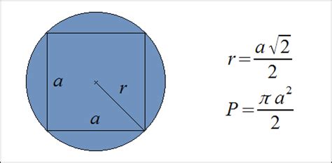 Diagram przedstawiający koło z wpisanym wzorem na pole