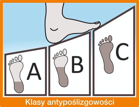 Infografika wyjaśniająca klasy ścieralności i antypoślizgowości płytek