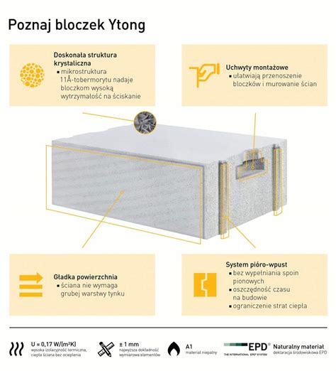 Struktura betonu komórkowego Ytong