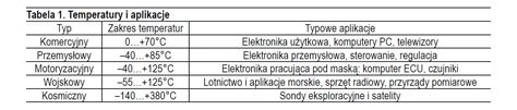 schematyczny rysunek przedstawiający odporność gresu na niskie temperatury