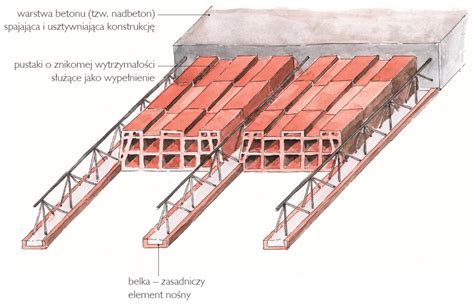 Schemat porównania rozpiętości stropów