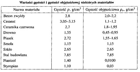 Porównanie właściwości materiałów budowlanych drzwi