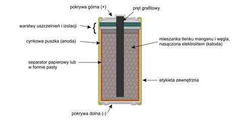 Schemat działania baterii trójdrożnej