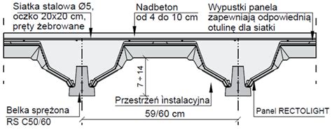 Montaż lekkiego stropu RECTOLIGHT