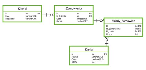 schemat powiązań danych w geoportalach