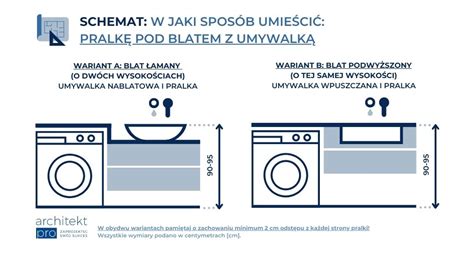 Schemat wymiarów zabudowy pralki pod blatem