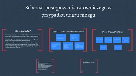 Schemat postępowania w przypadku samowoli budowlanej
