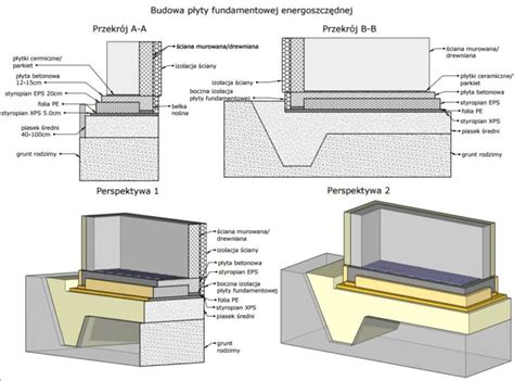 przekrój płyty cementowo-włóknowej