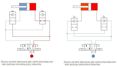 Schemat działania elektronicznego zaworu antyzalaniowego