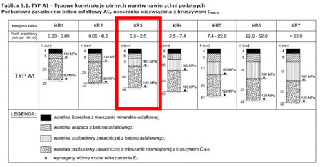 Struktura gruntu szczepnego z kruszywem kwarcowym
