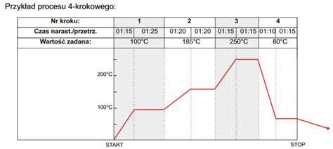 Wysokotemperaturowy proces wypalania ceramiki zlewozmywakowej