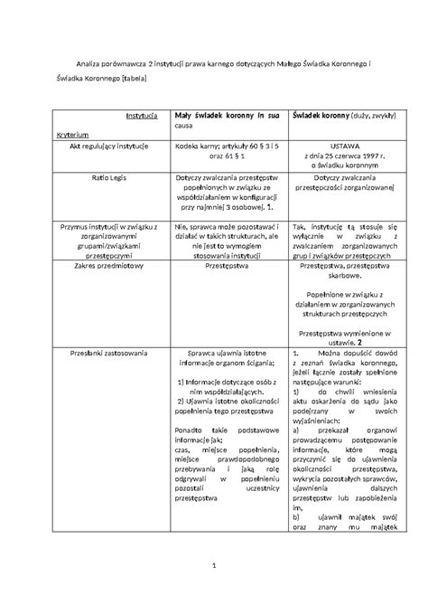 Schemat porównujący porowatość materiałów zlewozmywakowych