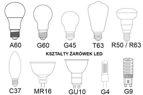 Różne rodzaje kloszy lamp sufitowych - od kulistych po geometryczne
